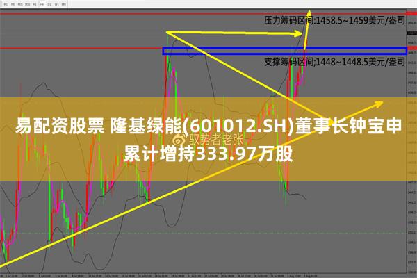 易配资股票 隆基绿能(601012.SH)董事长钟宝申累计增持333.97万股