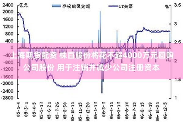 上海期货配资 株百股份将花不超4000万元回购公司股份 用于注销并减少公司注册资本