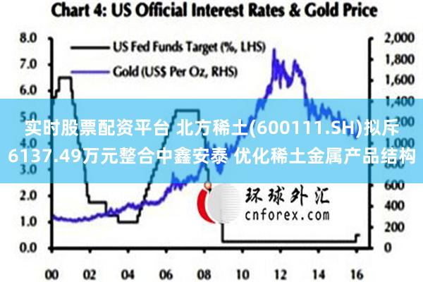 实时股票配资平台 北方稀土(600111.SH)拟斥6137.49万元整合中鑫安泰 优化稀土金属产品结构