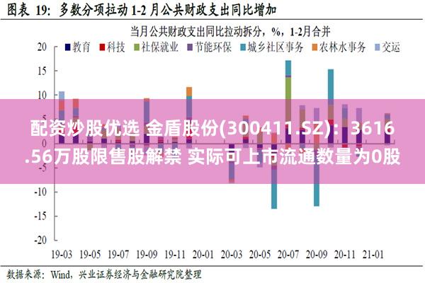 配资炒股优选 金盾股份(300411.SZ)：3616.56万股限售股解禁 实际可上市流通数量为0股