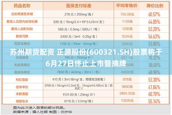 苏州期货配资 正源股份(600321.SH)股票将于6月27日终止上市暨摘牌