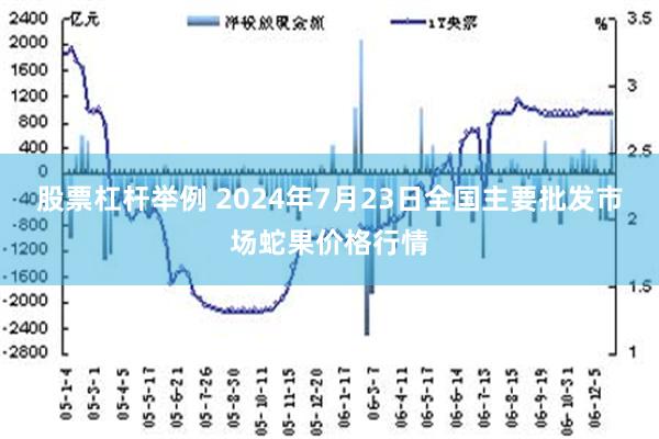 股票杠杆举例 2024年7月23日全国主要批发市场蛇果价格行情