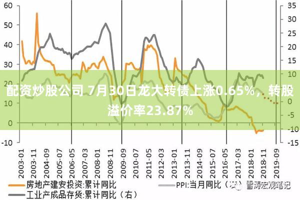 配资炒股公司 7月30日龙大转债上涨0.65%，转股溢价率23.87%