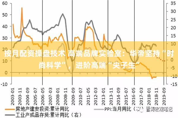 按月配资操盘技术 高端品牌实验室：华帝坚持“时尚科学”，进阶高端“尖子生”