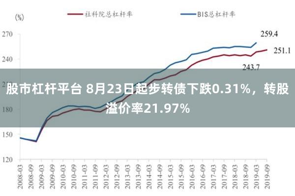 股市杠杆平台 8月23日起步转债下跌0.31%，转股溢价率21.97%