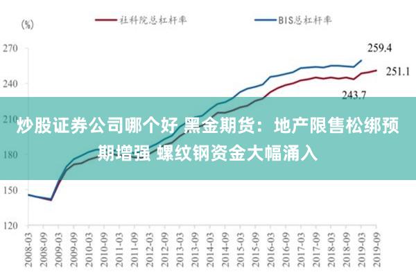 炒股证券公司哪个好 黑金期货：地产限售松绑预期增强 螺纹钢资金大幅涌入