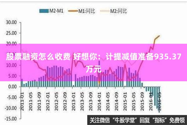 股票融资怎么收费 好想你：计提减值准备935.37万元