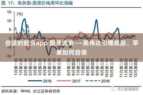 合法的配资app 图灵波浪——英伟达引爆美股、苹果如何自保