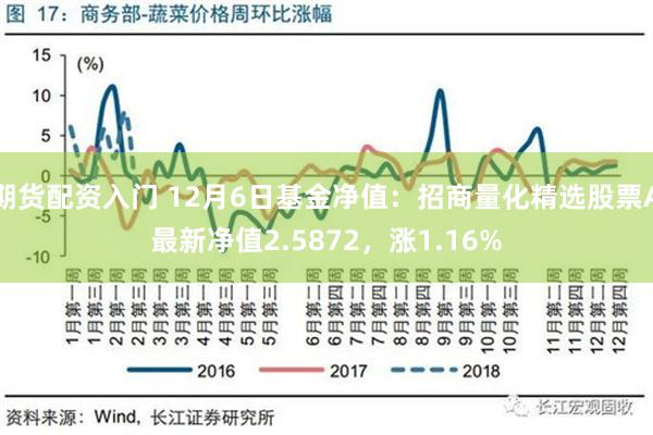 期货配资入门 12月6日基金净值：招商量化精选股票A最新净值2.5872，涨1.16%