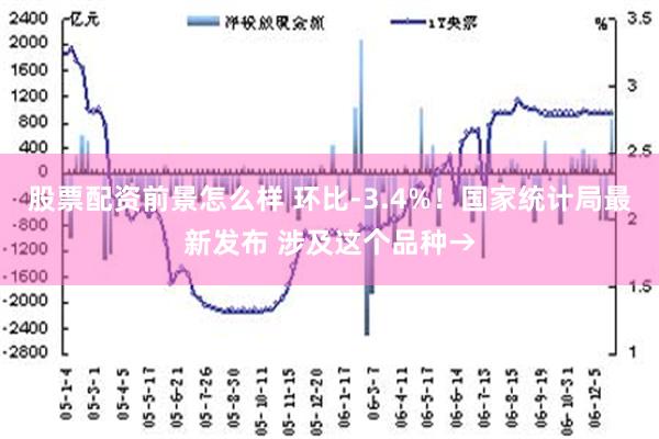 股票配资前景怎么样 环比-3.4%！国家统计局最新发布 涉及这个品种→