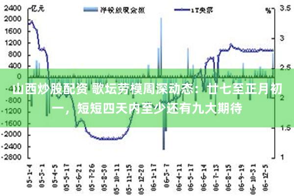 山西炒股配资 歌坛劳模周深动态：廿七至正月初一，短短四天内至少还有九大期待